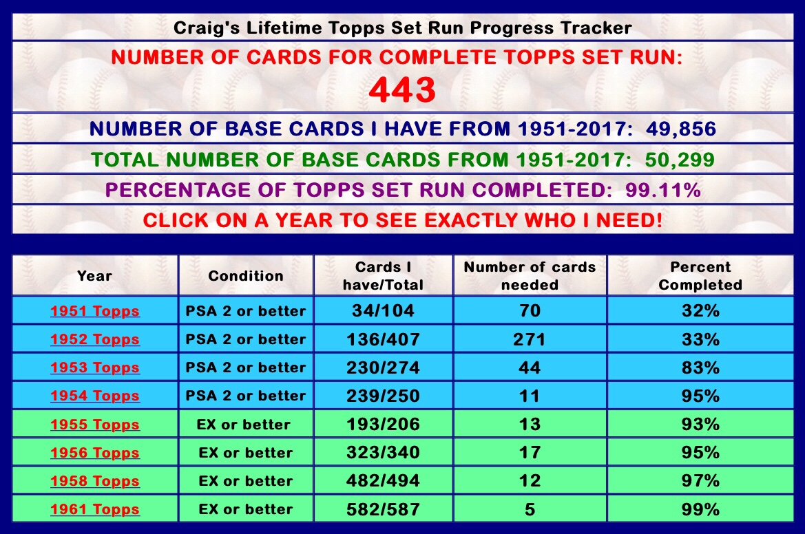 baseball card spreadsheet